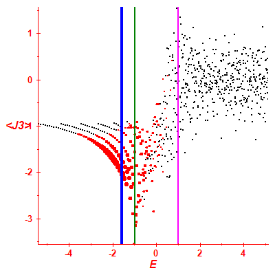 Peres lattice <J3>